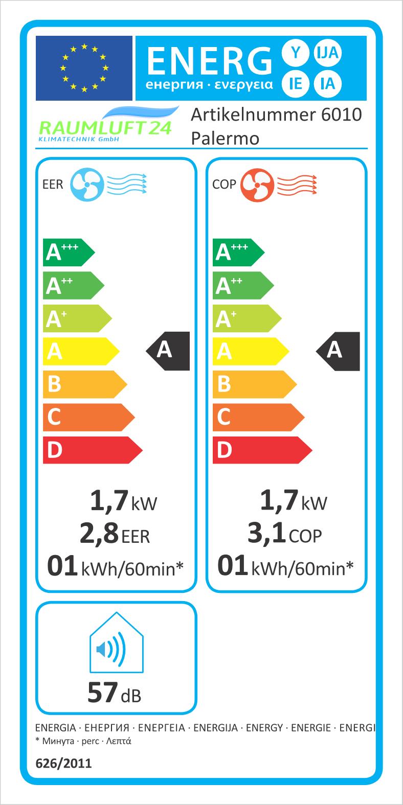 Certificado de eficiencia energética del producto: Acondicionador de aire Palermo INHP8