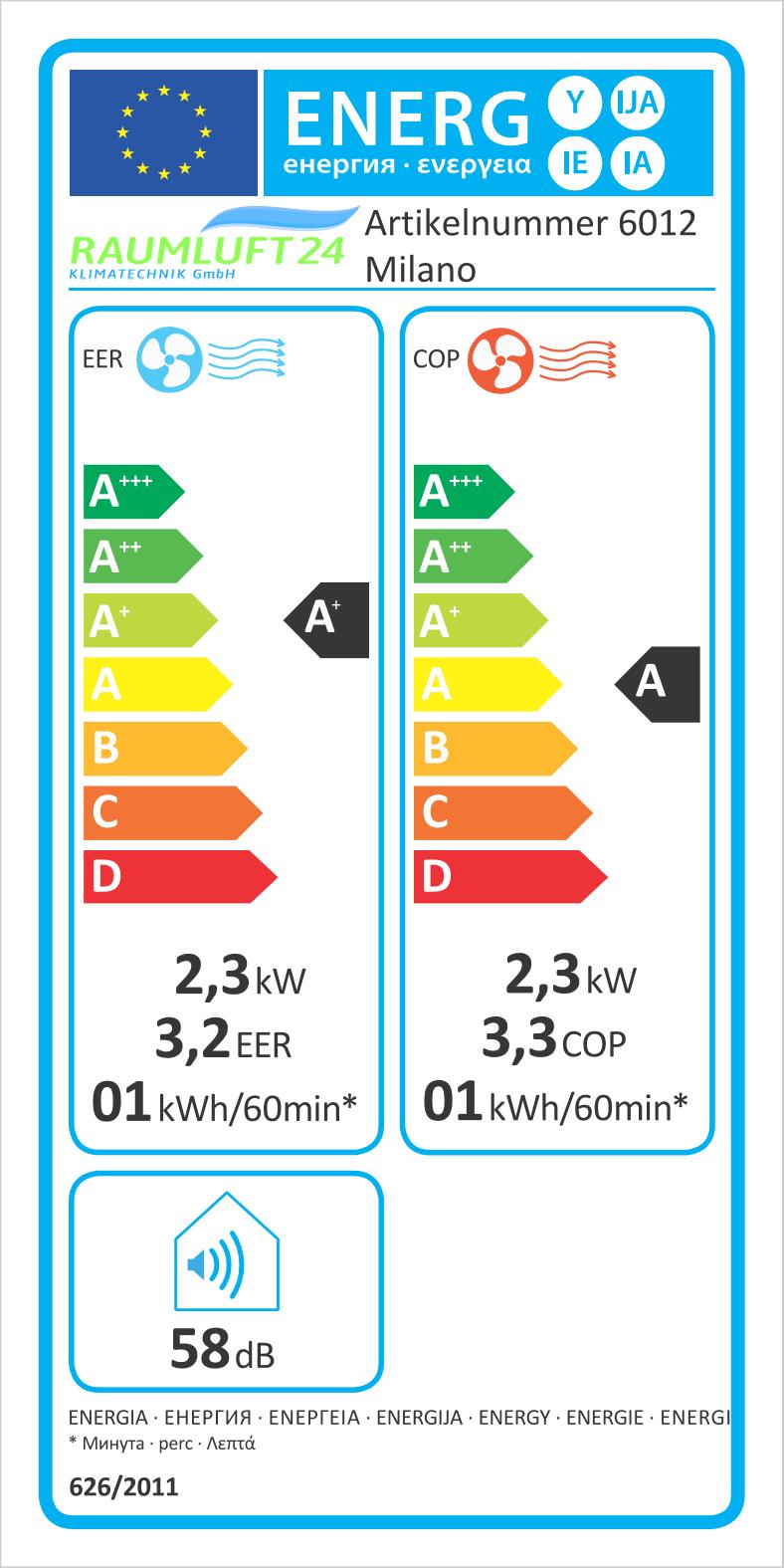Certificat énergétique du produit : Climatiseur Milano INHP12